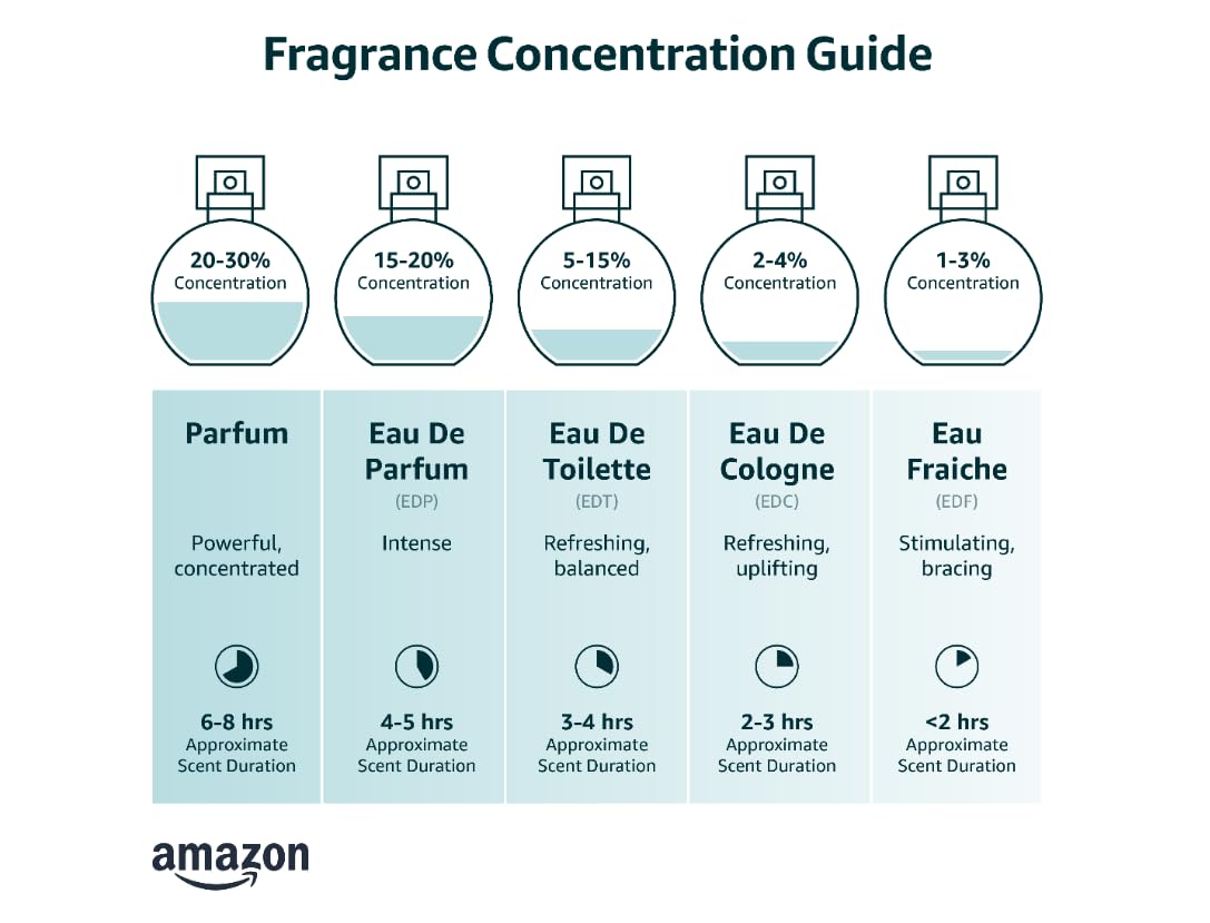 Eau De Toilette Spray 3.4 Ounce A379459