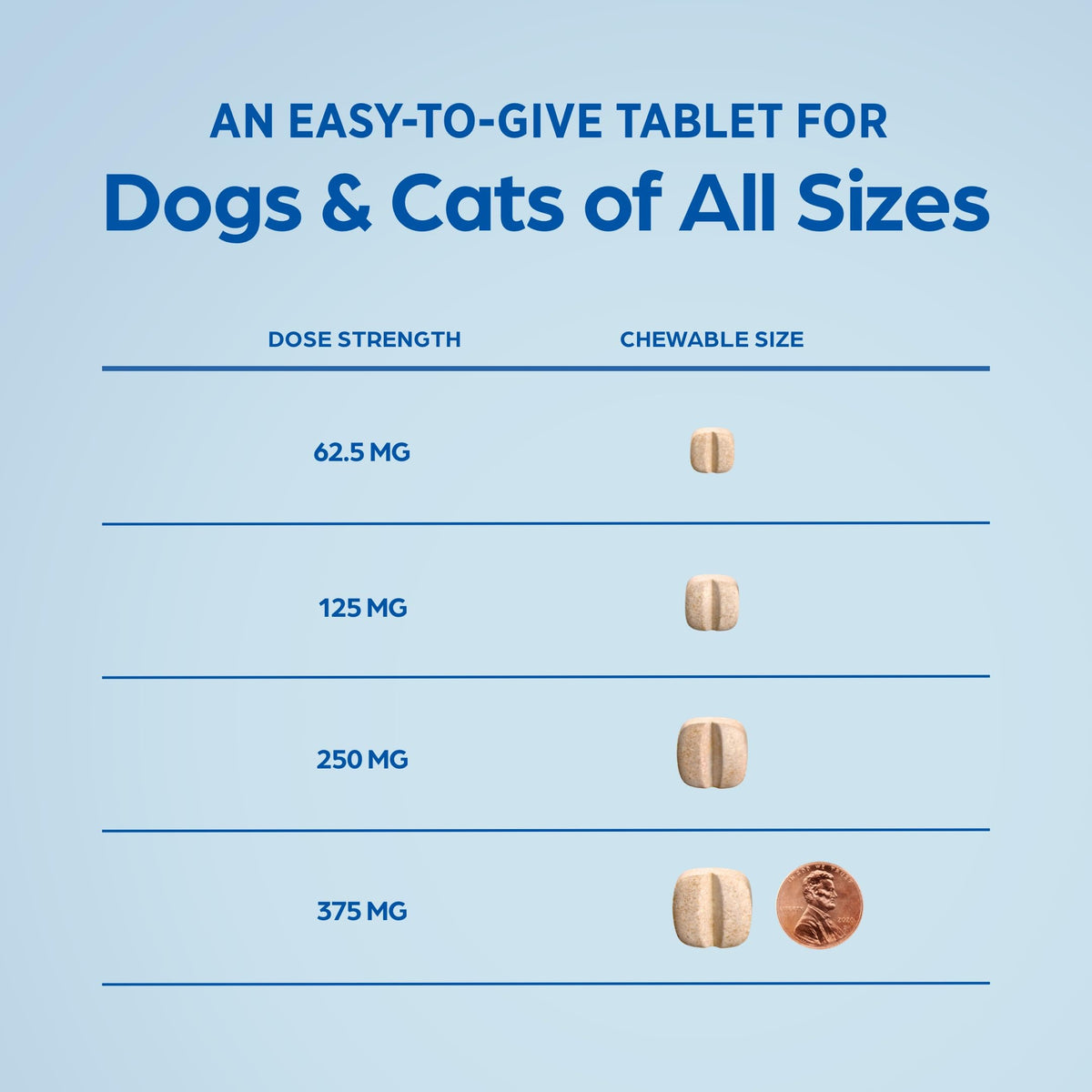375 mg 28 Tablets Chewable for Dogs & Cats X409
