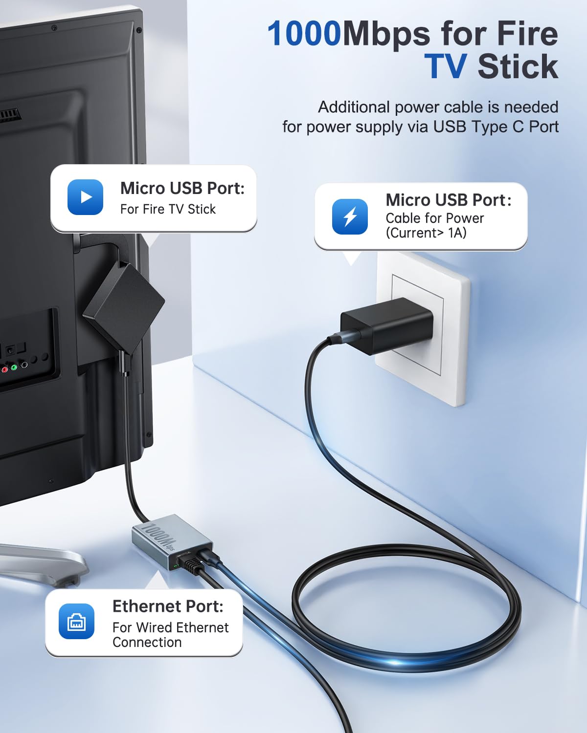 1000 Mbps Micro USB to RJ45 Ethernet Adapter D692
