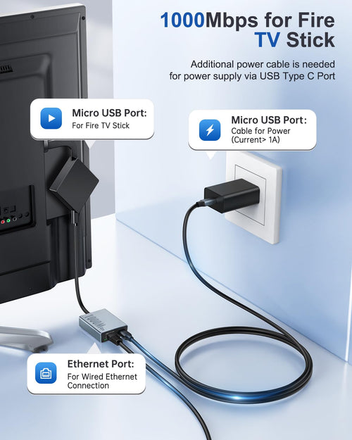 1000 Mbps Micro USB to RJ45 Ethernet Adapter D692