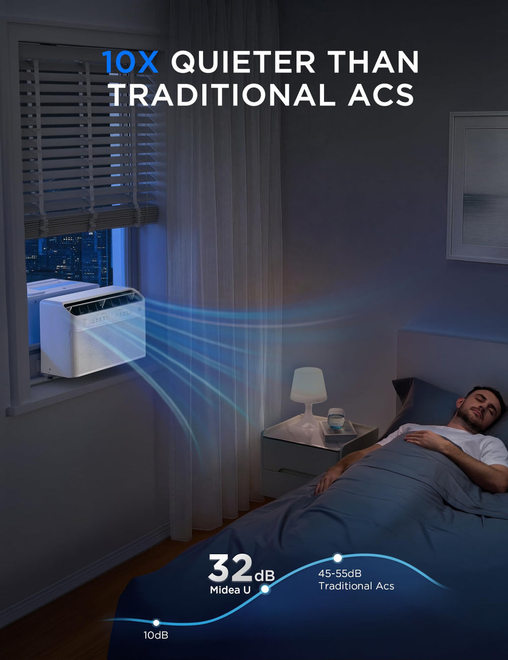 0,000 BTU U Shaped Window Air Conditioner P126644