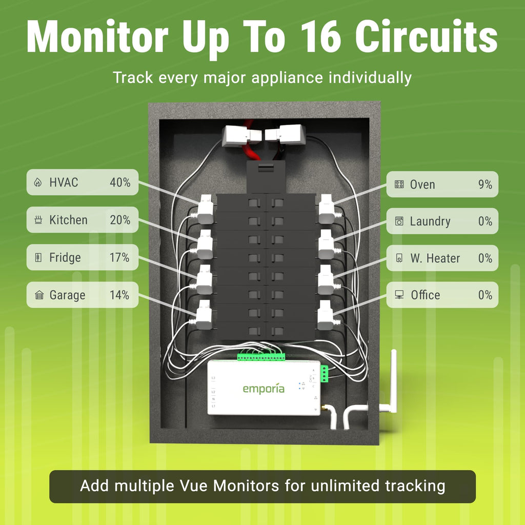 Energy Monitor with 8 Sensors and 2 Smart Plugs A836604