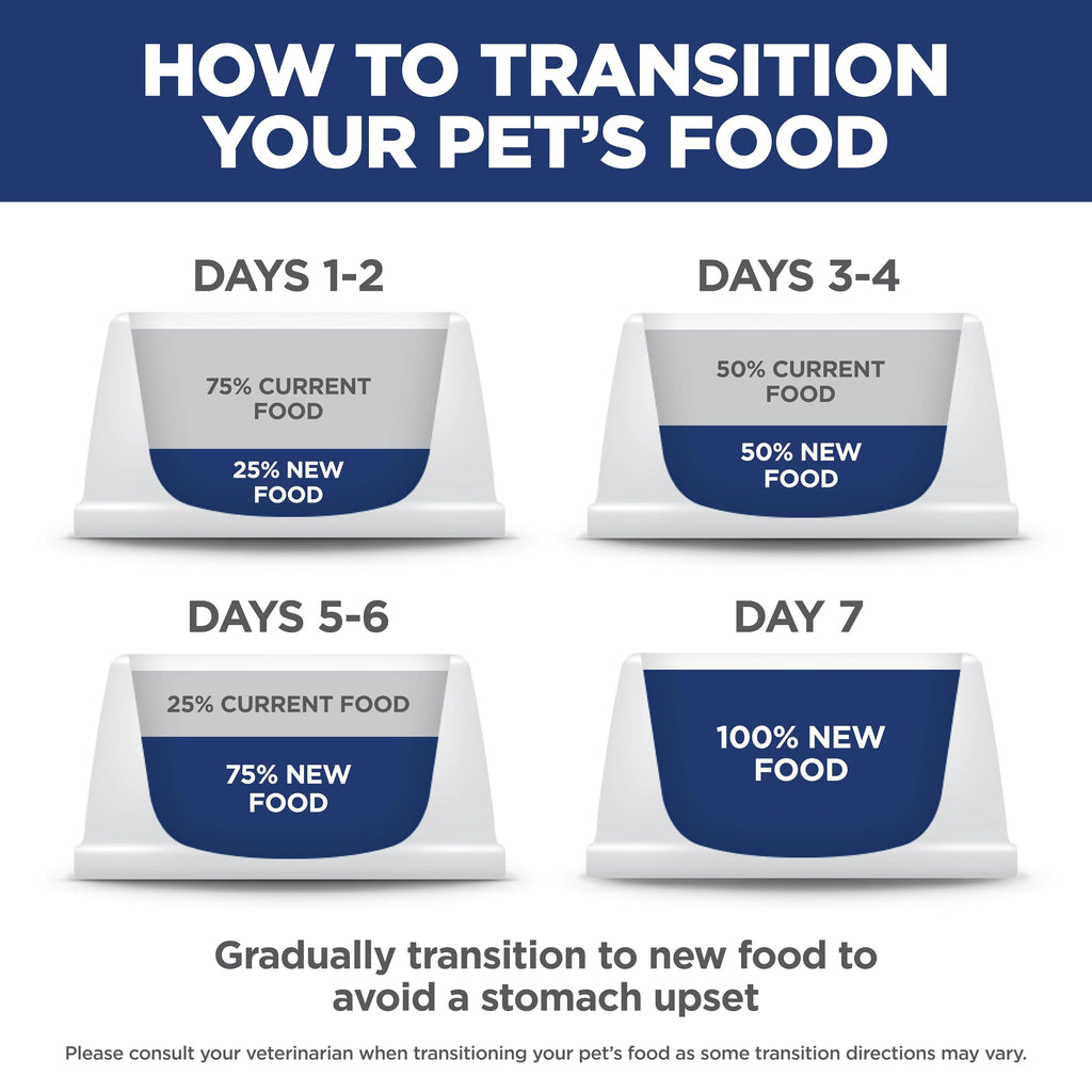 Dry Dog Food S930
