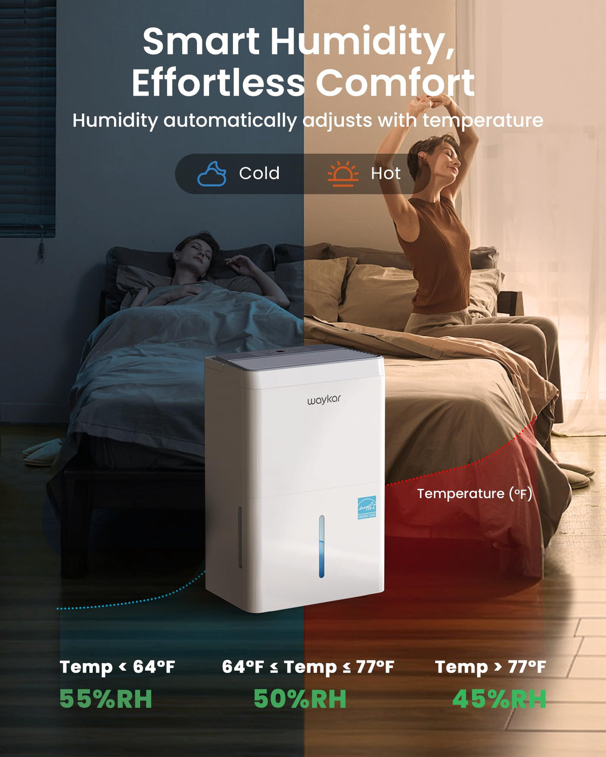 150 Pint Dehumidifier with Pump Q7334