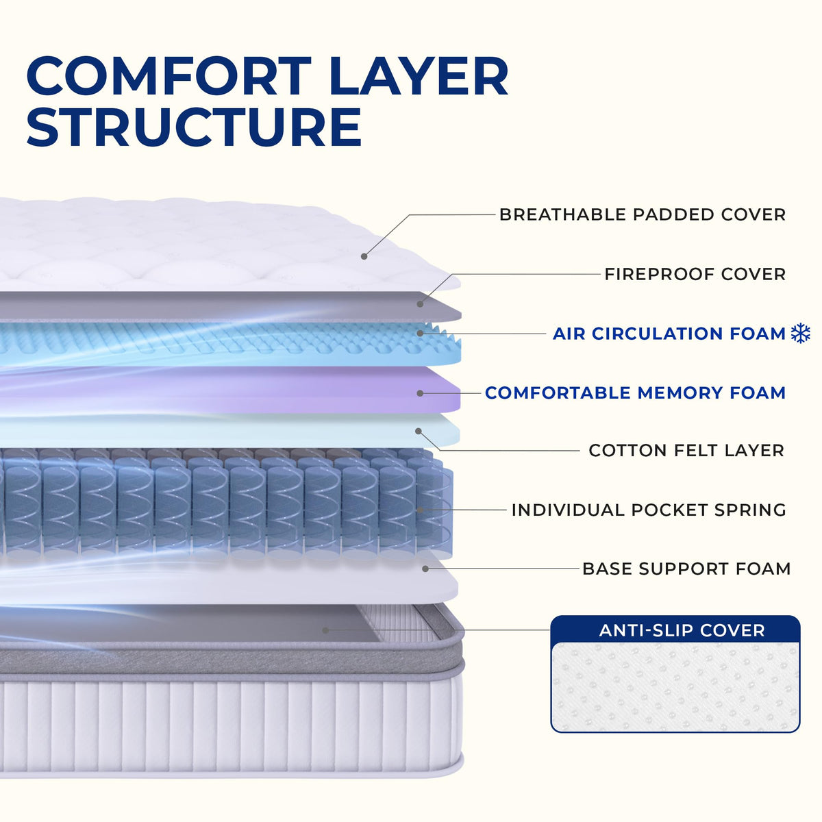 Full Size 10 Inch Hybrid Pocket Spring Mattress U789569