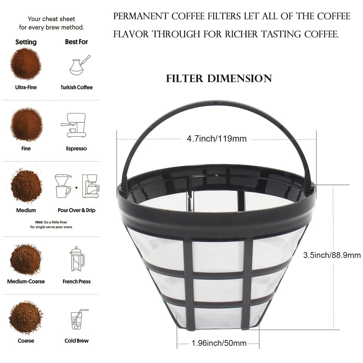 4-Pack Reusable Cone Coffee Filter K101