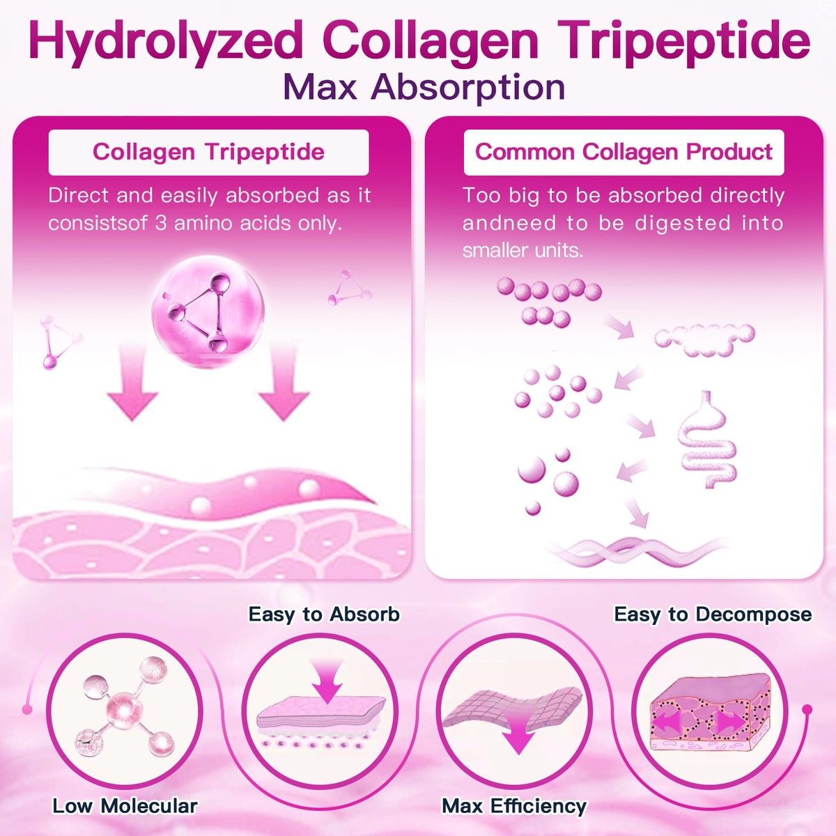 Multi Collagen Peptides Powder V605647