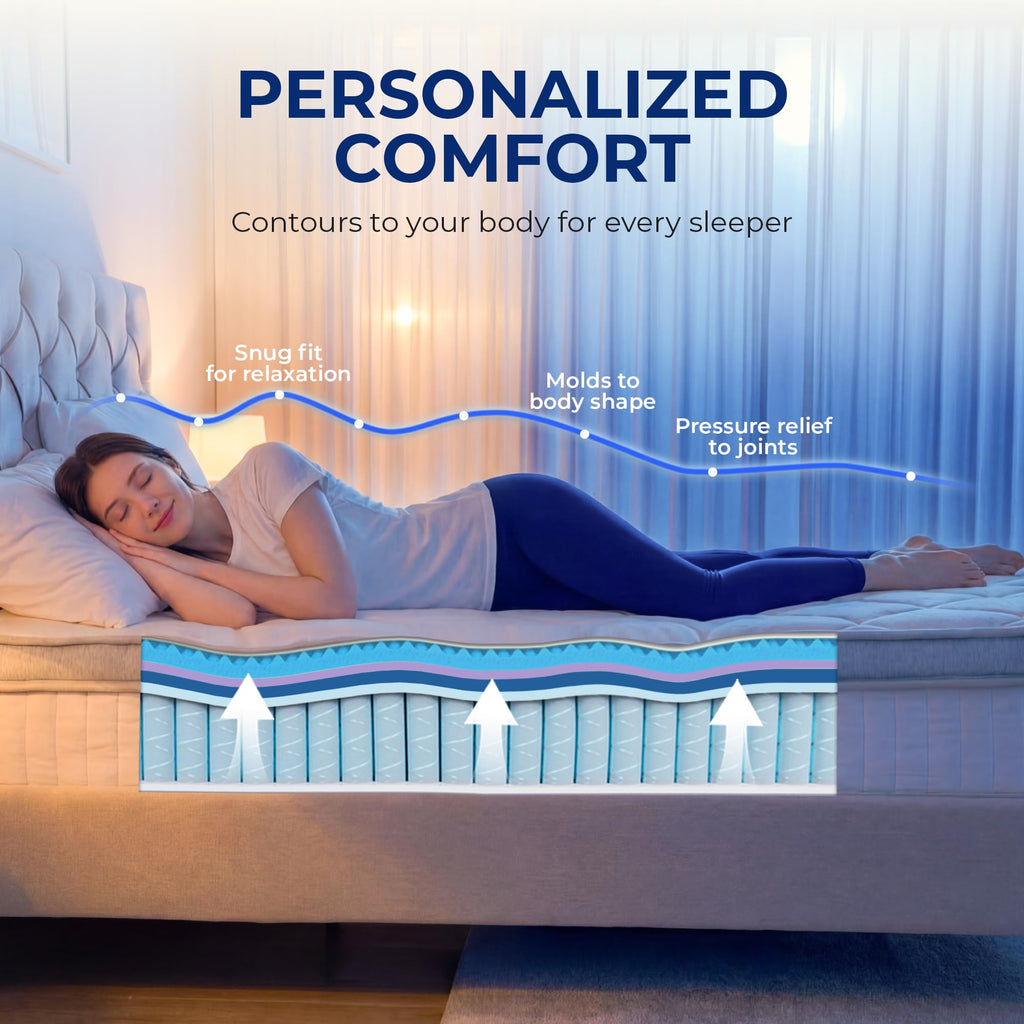 Full Size 10 Inch Hybrid Pocket Spring Mattress U789569