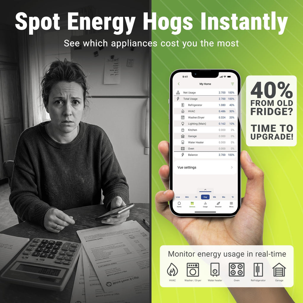 Energy Monitor with 8 Sensors and 2 Smart Plugs A836604